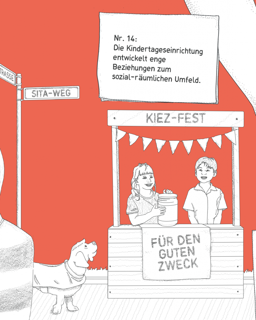 Nr. 14: Die Kindertageseinrichtung entwickelt enge Beziehungen zum sozial-räumlichen Umfeld.
